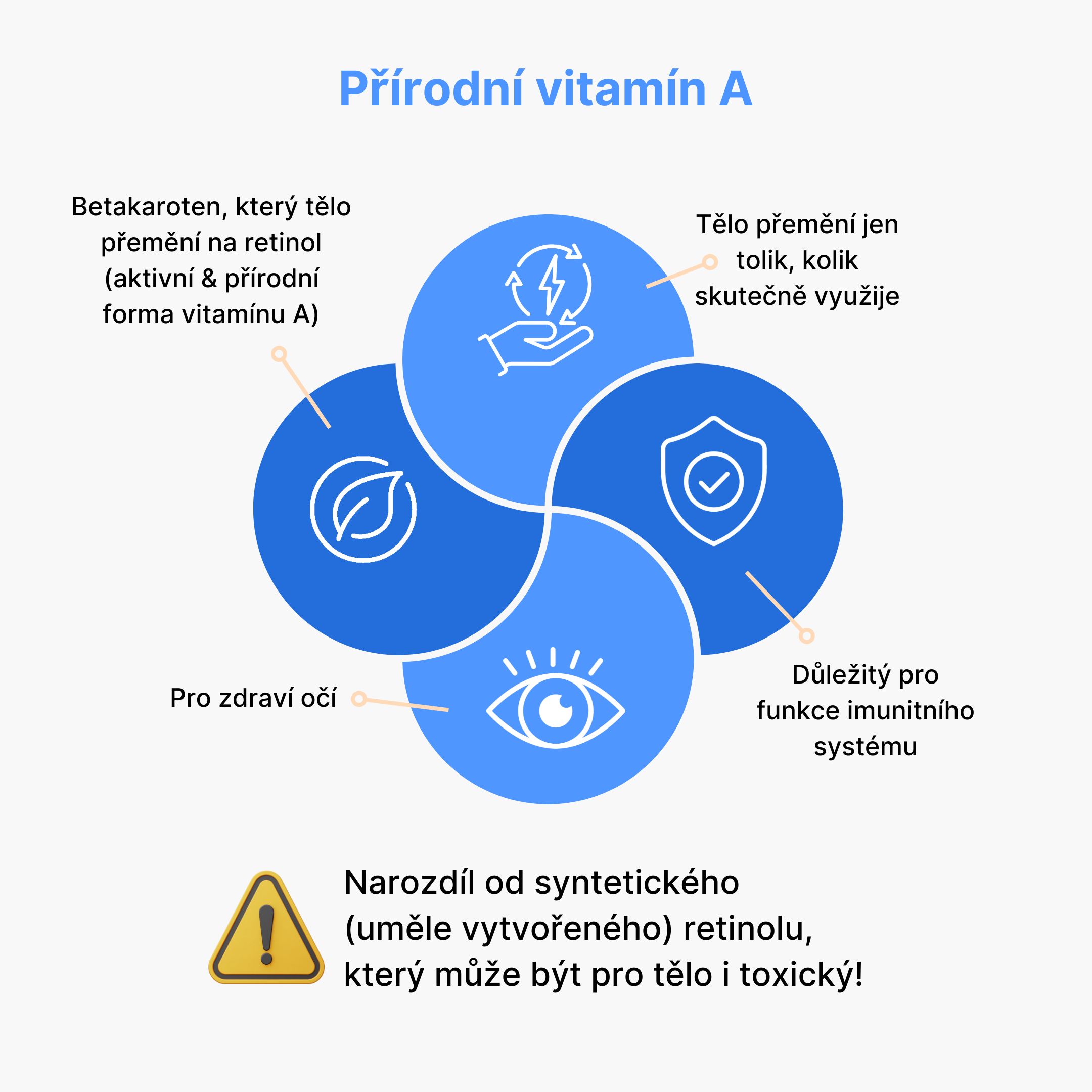 vitamin a grafika